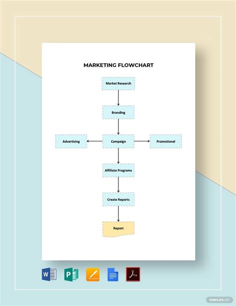 Marketing Flow Chart Templates 5+ Free Word, PDF Format Download!