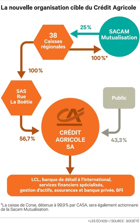 Marketing Mix - Crédit Agricole