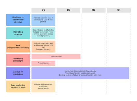 Marketing Planning Template