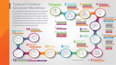 Marketing Project Management 101: Request Forms and Workflow