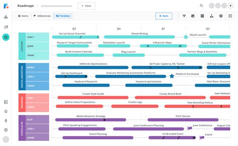 Marketing Roadmap Template and Examples Roadmunk Roadmap