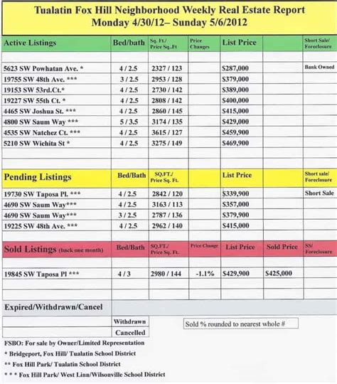 Marketing Status Report Template