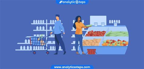 Marketing Strategies Used By Supermarkets Analytics Steps