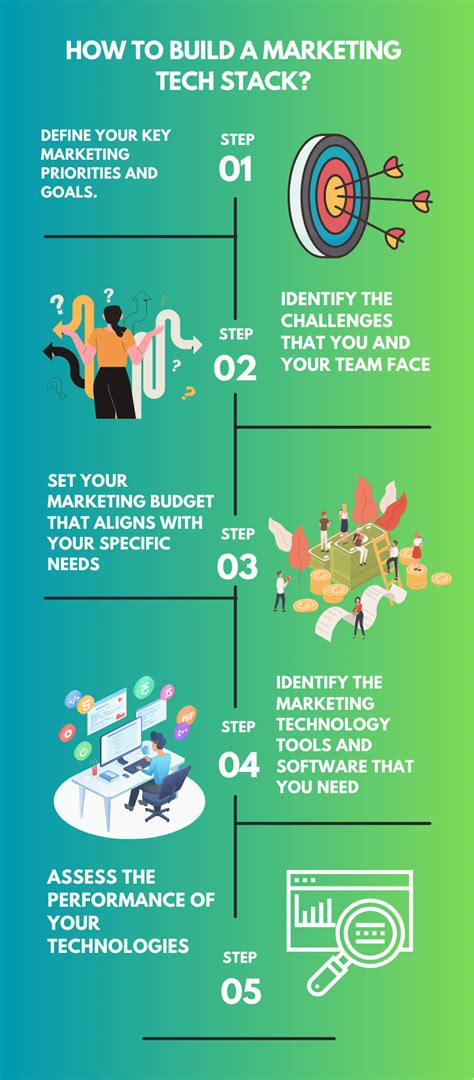 Marketing Tech Stack Builder (Create the Perfect MarTech Stack)