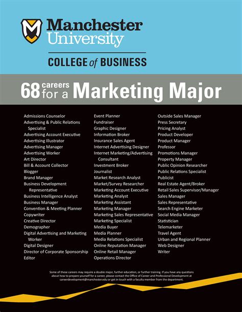 Marketing business major. Eight formal majors are available: Accounting, Accounting for Business Professionals, Entrepreneurship, Finance, Human Resources, Management, Information Systems, Marketing, and Operations & Supply Chain Management. Applicants may apply for one major when applying to the undergraduate program. 