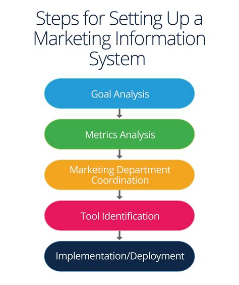 Marketing information management - Big companies are vying for …