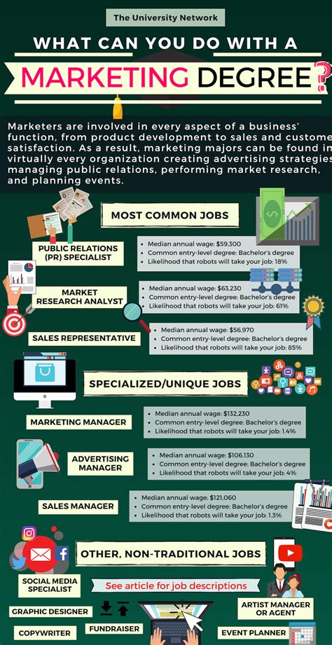 Marketing major definition. Things To Know About Marketing major definition. 