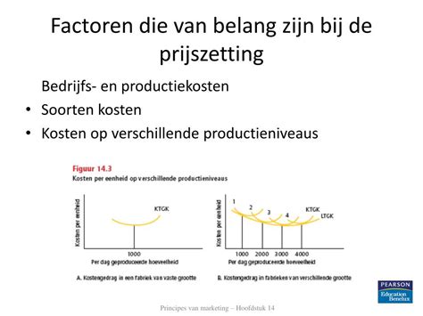 Marketing prijszetting
