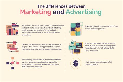 Marketing vs Advertising Definitions Similarities and Differences 