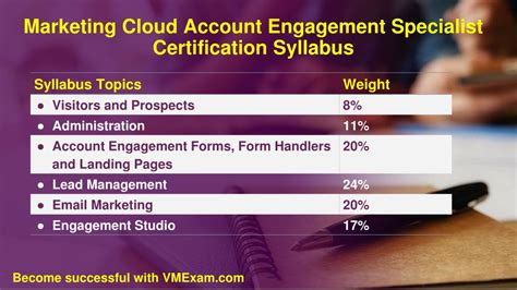 Marketing-Cloud-Account-Engagement-Specialist Valid Exam Notes