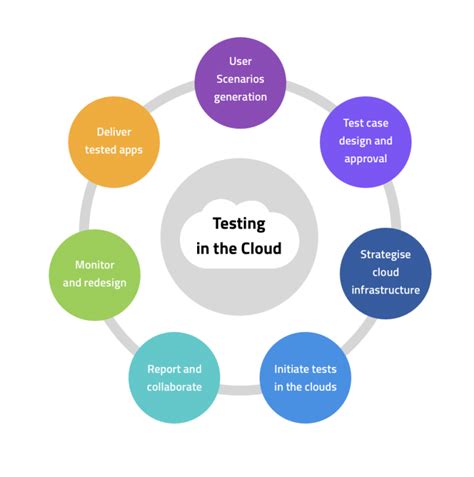 Marketing-Cloud-Developer Testking