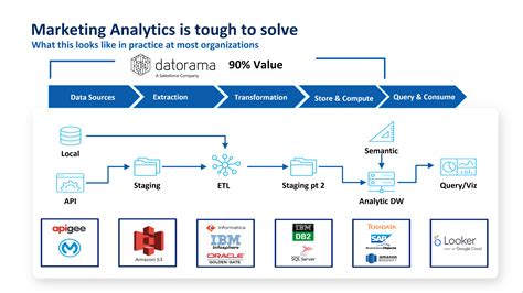 Marketing-Cloud-Intelligence Übungsmaterialien