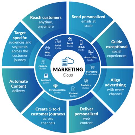 Marketing-Cloud-Intelligence Übungsmaterialien.pdf