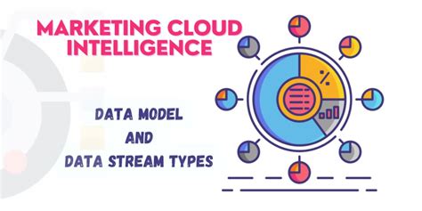 Marketing-Cloud-Intelligence Ausbildungsressourcen