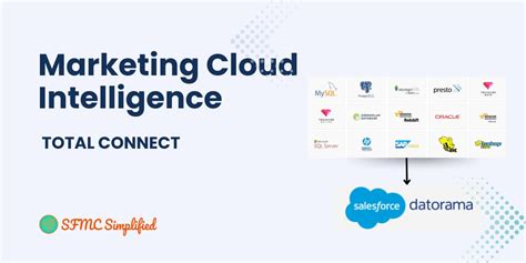 Marketing-Cloud-Intelligence Deutsche