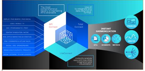 Marketing-Cloud-Intelligence Fragenpool.pdf