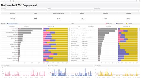 Marketing-Cloud-Intelligence Prüfungsfragen