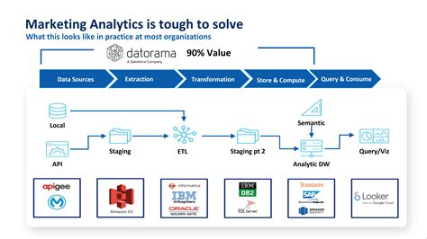 Marketing-Cloud-Intelligence Unterlage