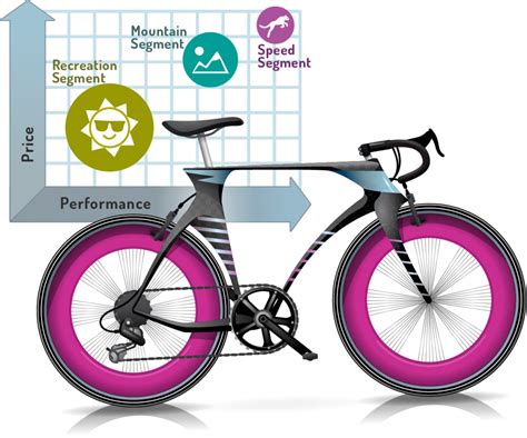 Marketplace simulation bikes. Things To Know About Marketplace simulation bikes. 