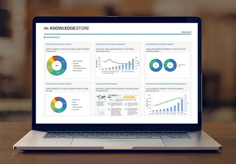 MarketsandMarkets MI CLOUD - KNOWLEDGESTORE