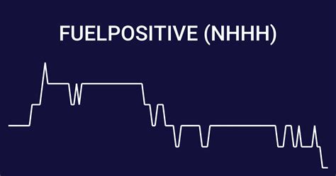 31.17%. Get the latest FuelPositive Corp (NHHH) real-time quote, historical performance, charts, and other financial information to help you make more informed trading and …. 