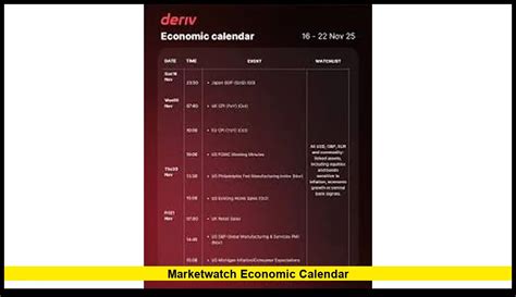 Marketwatch.com Economic Calendar
