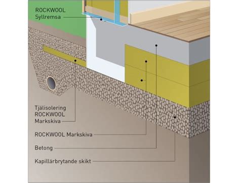 Markisolering byggmax