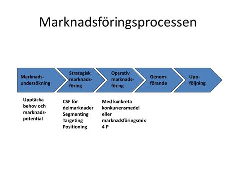 Marknadsf&ouml;ring A - FEG140 - HiG - Studocu