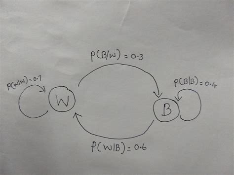Markov Chain Simple Example With Python By Balamurali M Medium