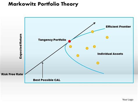 Markowitz portfolio theory ppt