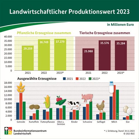 Marktstellung und marktentwicklung landwirtschaftlicher genossenschaften in der bundesrepublik deutschland. - Owners manual for honda foreman 4x4 es.