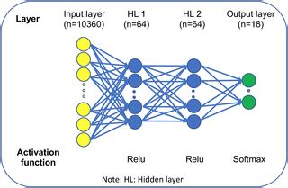 Marlin github methylation. MARLIN is a deep neural network model for DNA methylation-based Ac...
