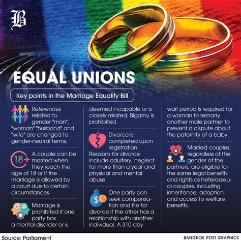 Marriage equality