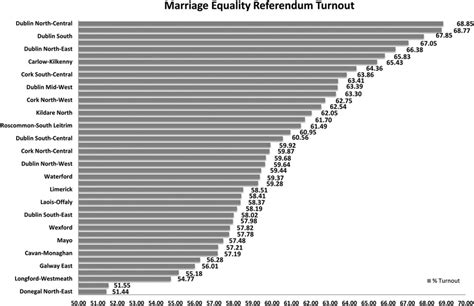 Marriage equality referendum