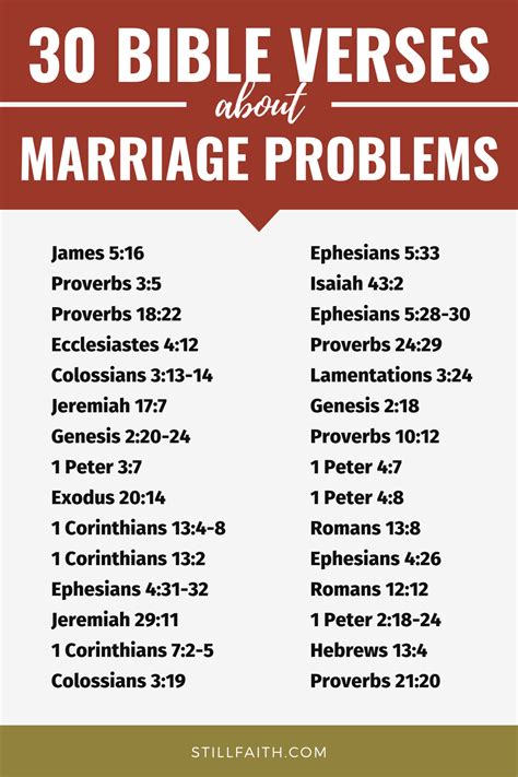 Marriage trouble bible. May 1, 2023 · The related verses, Colossians 3:12-13, 1 Corinthians 13:7, and Romans 15:1, offer invaluable guidance for nurturing and reinforcing a struggling marriage. Colossians 3:12-13 encourages us to embody virtues such as kindness, humility, and patience within our relationships, especially in marriage. 