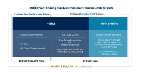 Marriott 401k plan. Things To Know About Marriott 401k plan. 