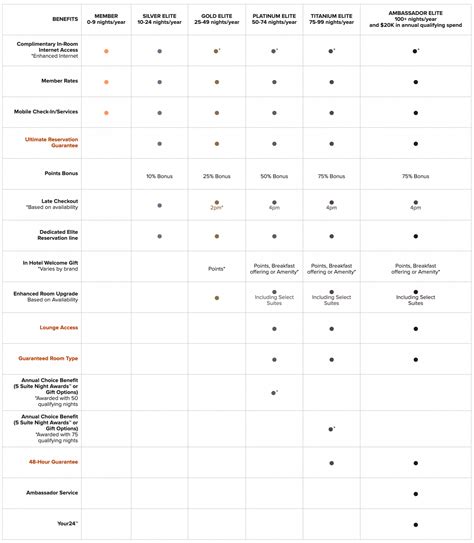 Marriott Rewards changing hotel categories in March 2024