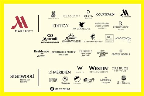 Marriott brands ranked. Jan 11, 2024 · Marriott Brands, Ranked From Worst to First. With 30 brands in over 130 countries and literally thousands of hotels, Marriott is the largest hotel chain in the entire world. Its brands include ... 