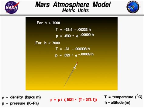 Mars Atmosphere Model - Metric Units - NASA