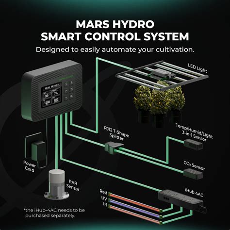 Mars hydro controller.  Take advantage of cost-efficient LED grow light...