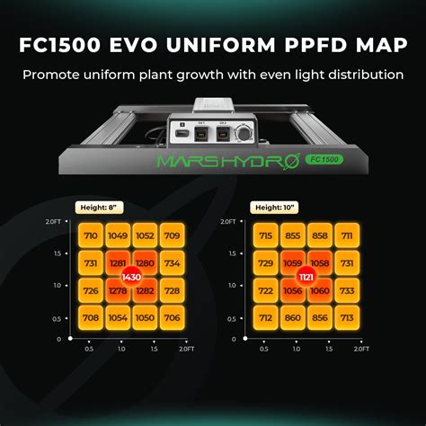Mars hydro fc 1000 evo.  Discover the remarkable capabilities of the NEW FC...