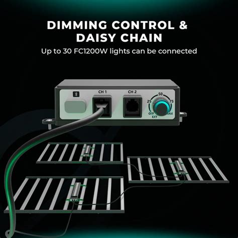 Mars hydro fc 1200 evo.  It provides the most powerful lighting Is the...