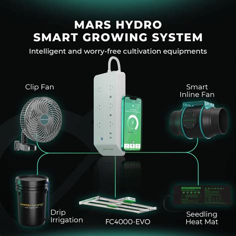Mars hydro fc 4000.  This innovative light is driven by highly-efficient Sam...