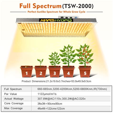 Mars hydro tsw 2000 manual.  TSW2000 full spectrum LED grow light is designed to emit light Inbe...