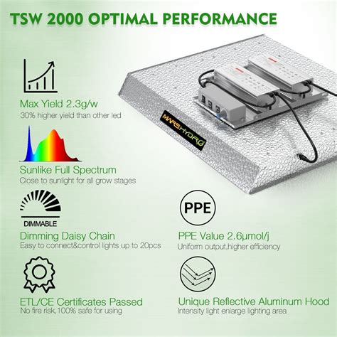 Mars hydro tsw 2000 verbrauch. High Efficiency LED Grow Light: With total light outp...