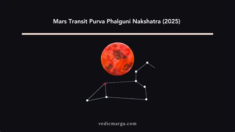 Mars nakshatra transit 2025.  Planetary Transit dates for Mars and all other plan...