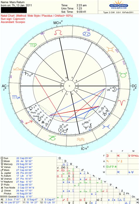 During a Saturn sextile Mars transit, individuals are likely to experience a surge of focused energy, determination, and discipline. This transit provides an excellent opportunity for implementing strategic plans, pursuing goals, and pushing through obstacles with persistence and resilience. In the realm of astrology, the sextile aspect .... 