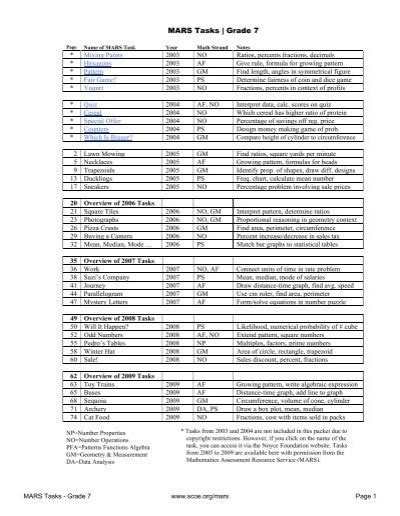 Mars tasks grade 7.  19 Bead Necklaces Rubric The core elements of performan...