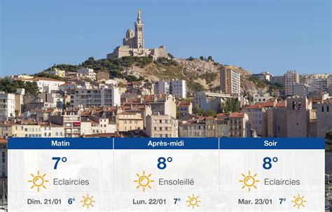 Marseille meteo in ottobre 2024 Marseille meteo 14 giorni