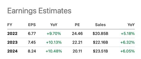 Marsh Stock Price Today NYSE MMC Live Ticker - Investing.com